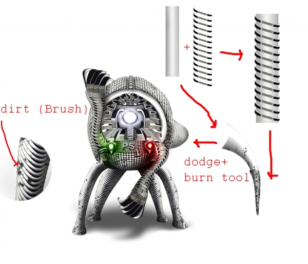 Creation of hard worker: Step 6